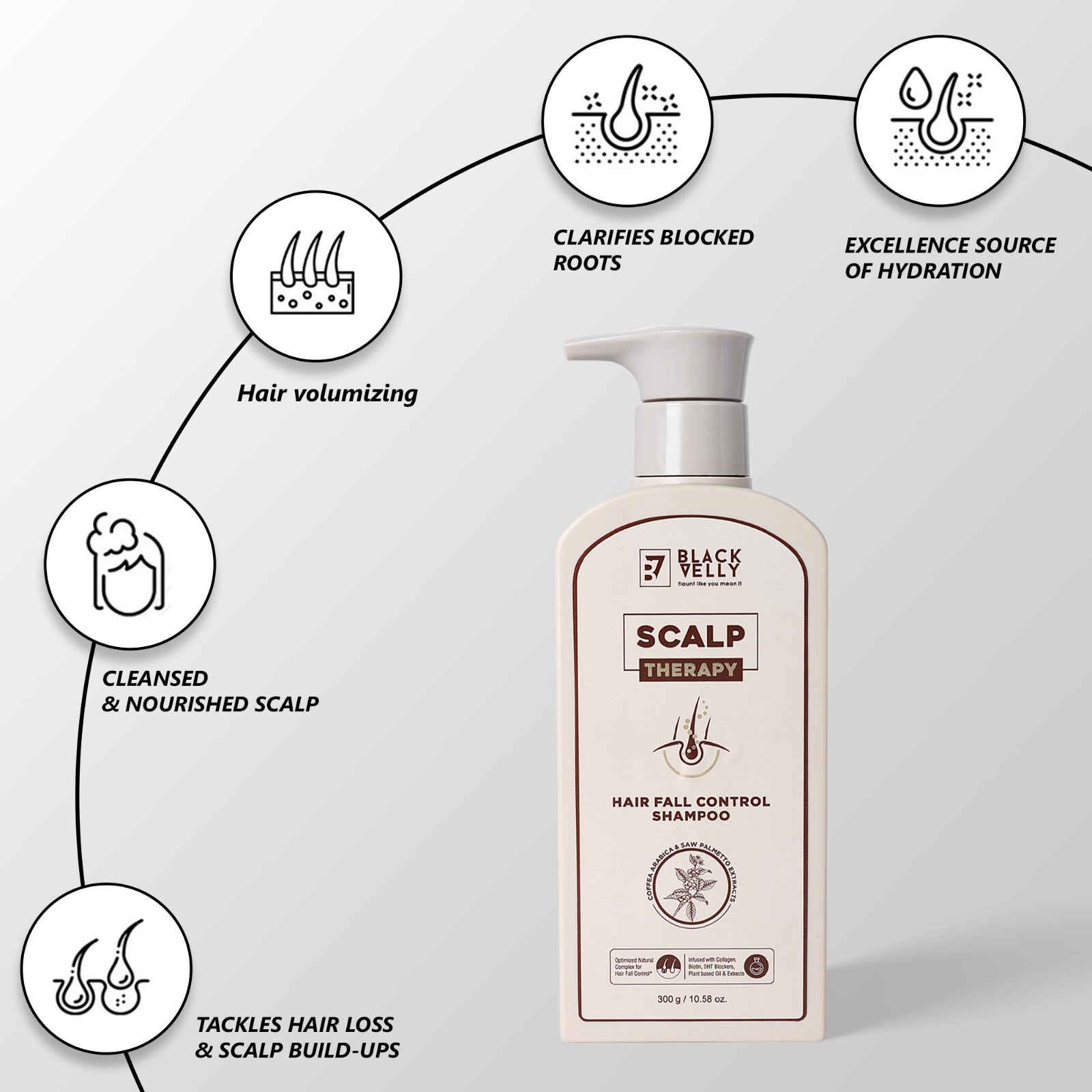 Scalp Therapy Hairfall Control Shampoo with Coffea Arabica & Biotin - 300 g